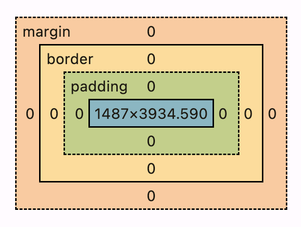 css base modele de boite