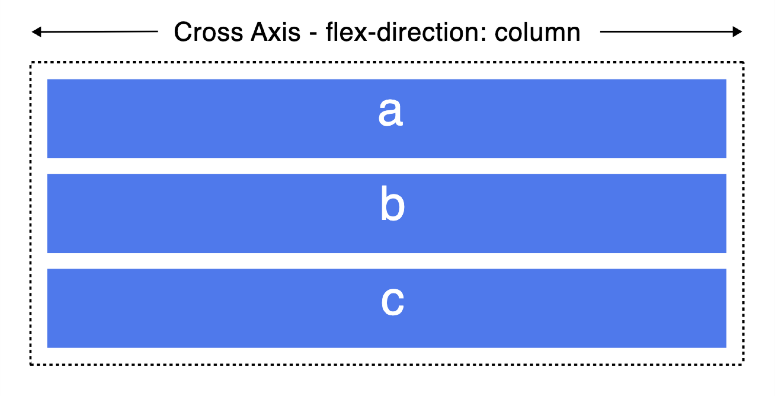css flexbox axe transverse column