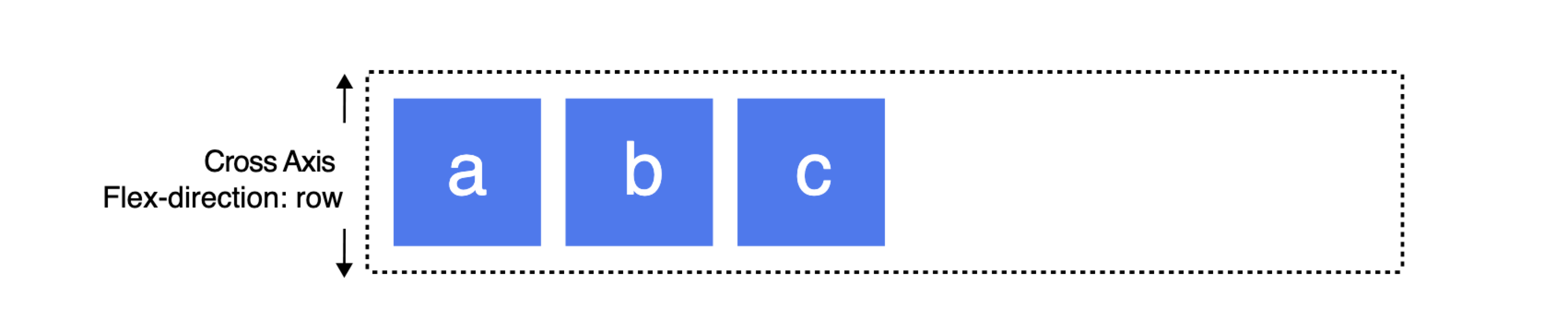 css flexbox axe transverse row