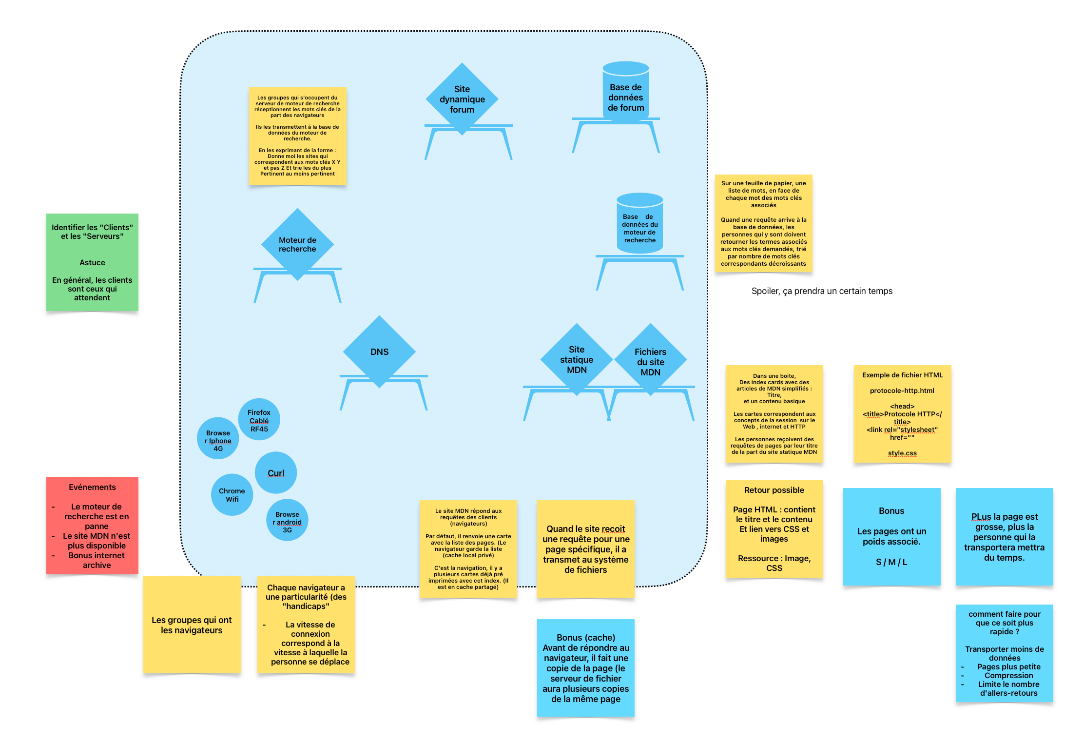web activite physique vivre http