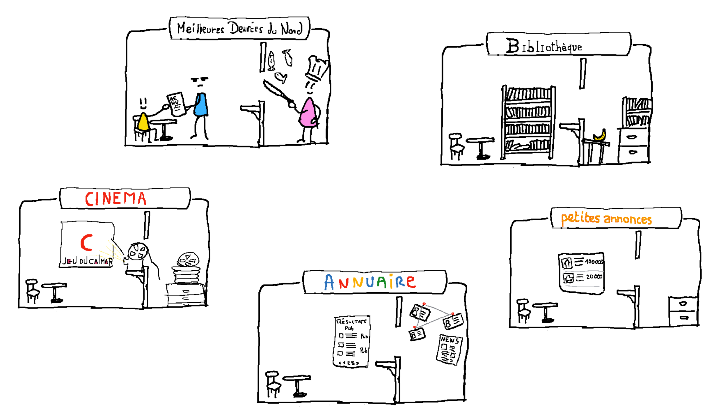 web analogie boutiques differentes