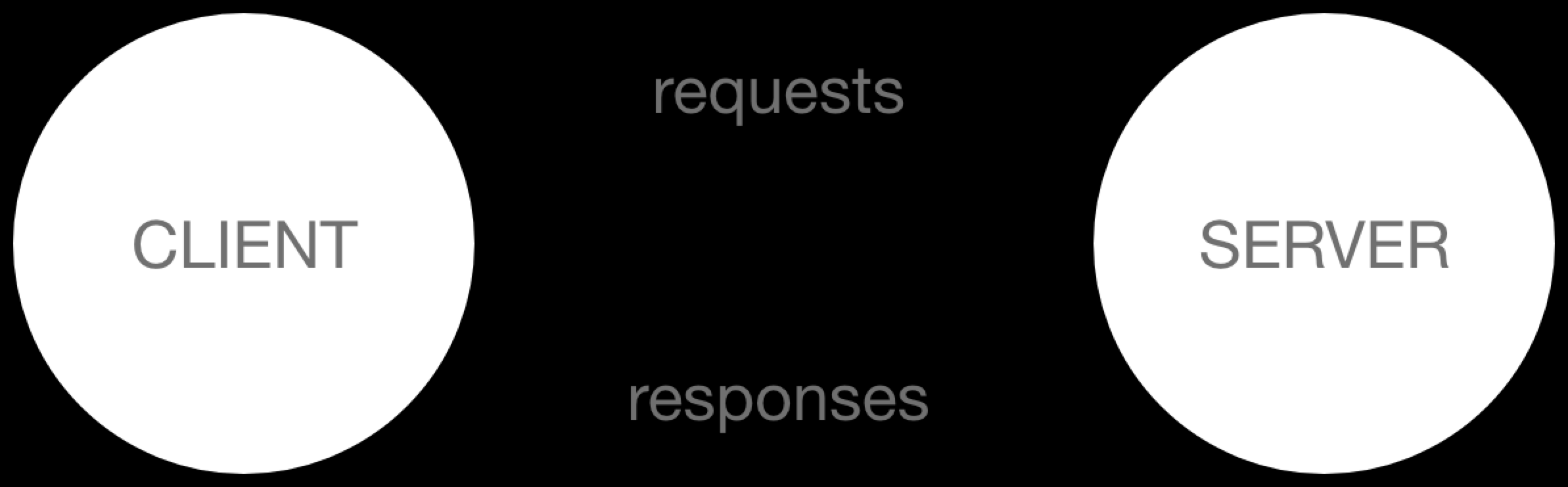 web client server mdn